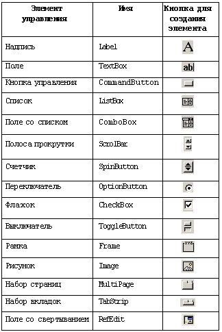 Панель инструментов