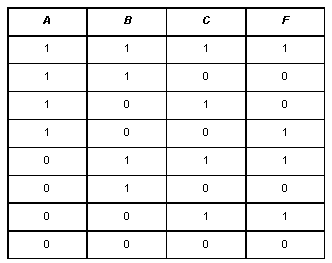 Примерные ответы