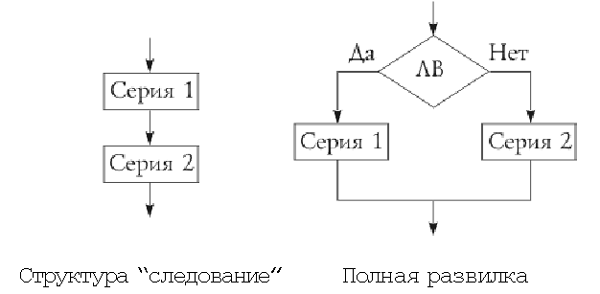 Цикл низший 1