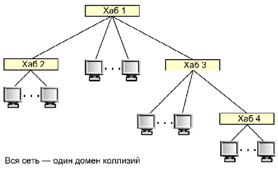 Ст хаб