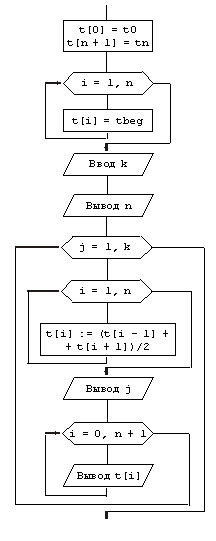 14-0.gif (3422 bytes)
