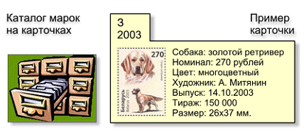Каталог на карточках