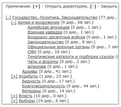 Дерево ссылок каталога Refer.ru
