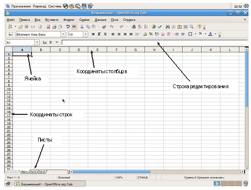 Рабочее поле excel. Информатика офис электронная таблица. Примеры деловой графики. Таблица в главе 4 Информатика. 35.Электронные таблицы как информационные объекты.