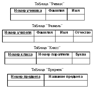 Контрольная работа по теме Нормализация таблиц в реляционной модели базы данных