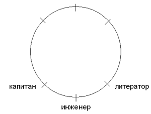 Как нарисовать круг в java