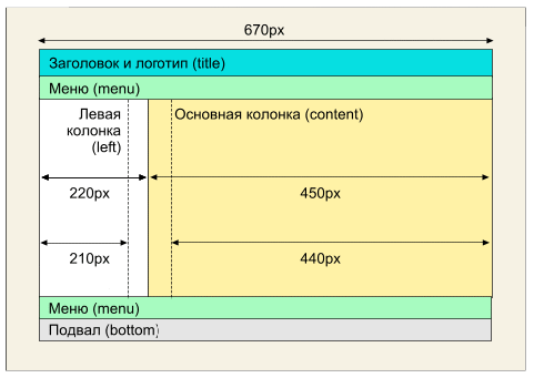 Подвал меню