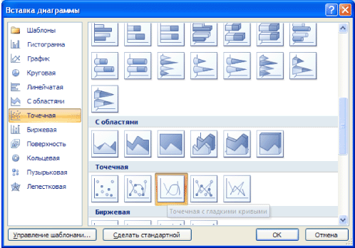 Как построить график в Excel по данным таблицы