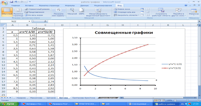 График с 2 осями