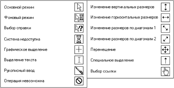 Виды курсоров