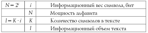 Количество входящих в алфавит символов знаков это. Информатика 7 класс обозначения и формулы. Формулы для задач по информатике. Формулы по информатике. Формулы информатики 7 класс.