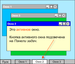 Активное окно. Заголовок активного окна. Какое окно называется активным. Что такое активное окно в компьютере.