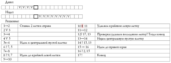 Деление на машине поста. Деление числа машина поста. Программа деления числа на 2 машина поста. Запись чисел в машине поста.