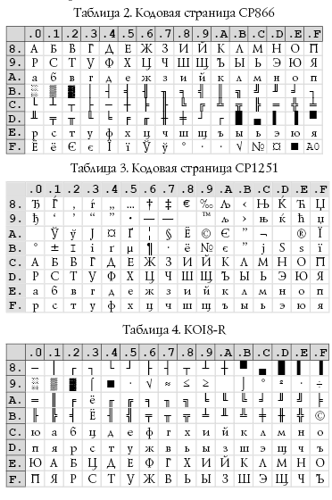 Чему равен компьютерный алфавит