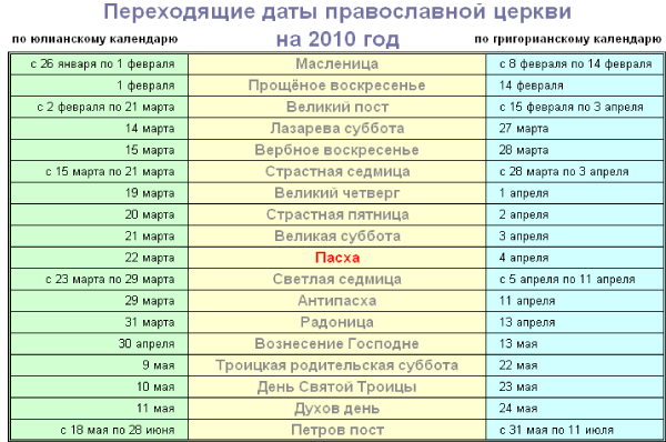 Почему рпц не переходит на григорианский. Год по григорианскому календарю. Страны живущие по григорианскому календарю.