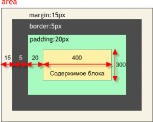 Padding 0px border 0px font. Margin: 20px 20px. Margin: 0; padding: 0;. Галочка height 20px width 20px. Padding="20,3,0,0".