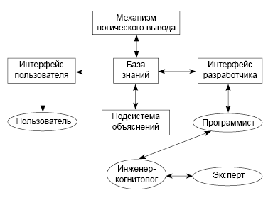 Предметная область искусственного интеллекта. Искусственный интеллект схема. Блок схема искусственного интеллекта. Природа искусственного интеллекта блок схема. Студия дневной и искусственный схема.