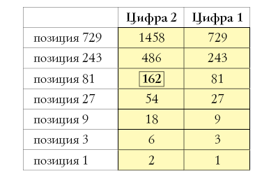 С какой цифры начинаются